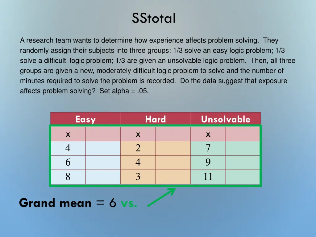 sstotal