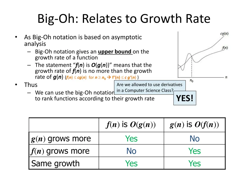 big oh relates to growth rate