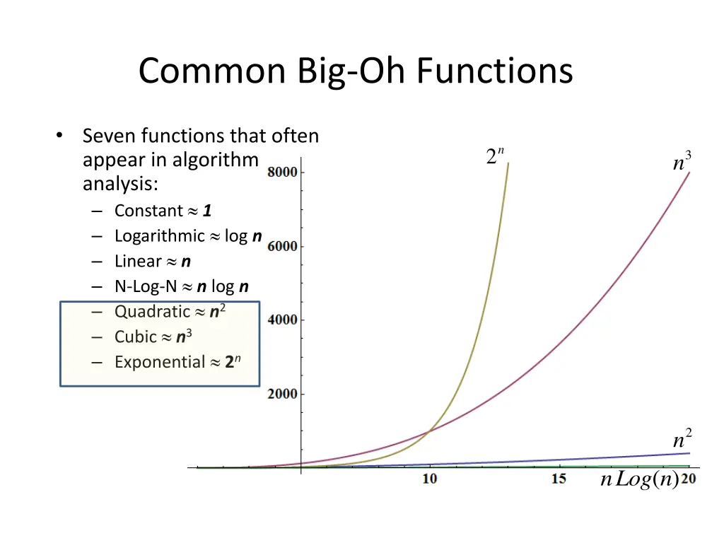common big oh functions 1