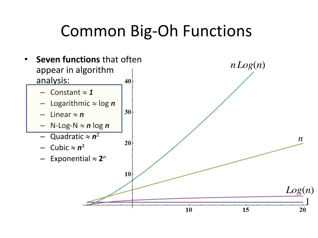common big oh functions