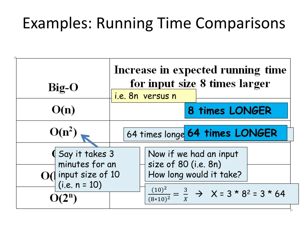 examples running time comparisons 1