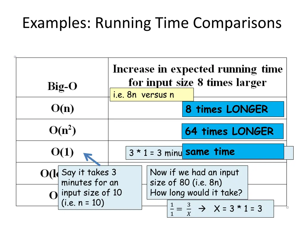 examples running time comparisons 2