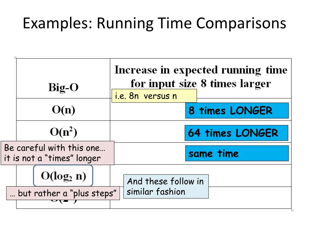 examples running time comparisons 3