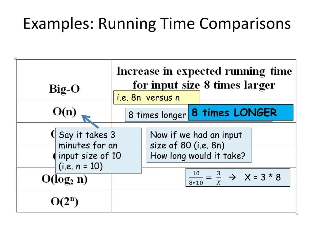 examples running time comparisons