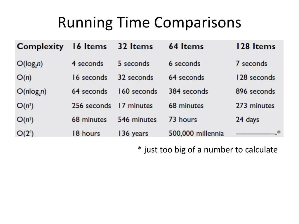 running time comparisons