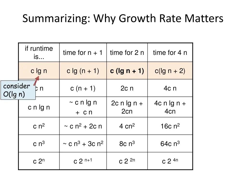 summarizing why growth rate matters 1