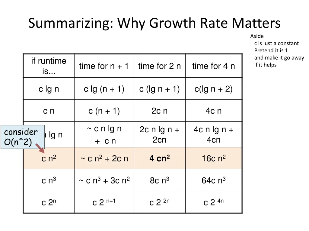 summarizing why growth rate matters