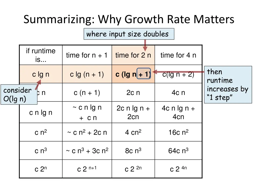summarizing why growth rate matters where input 1