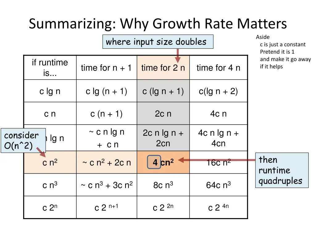 summarizing why growth rate matters where input