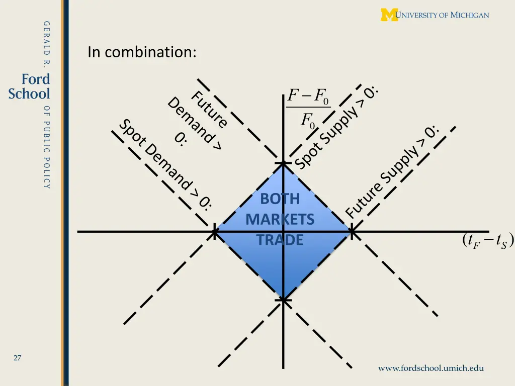 in combination 1