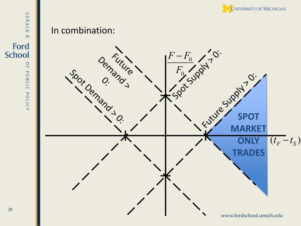 in combination 2