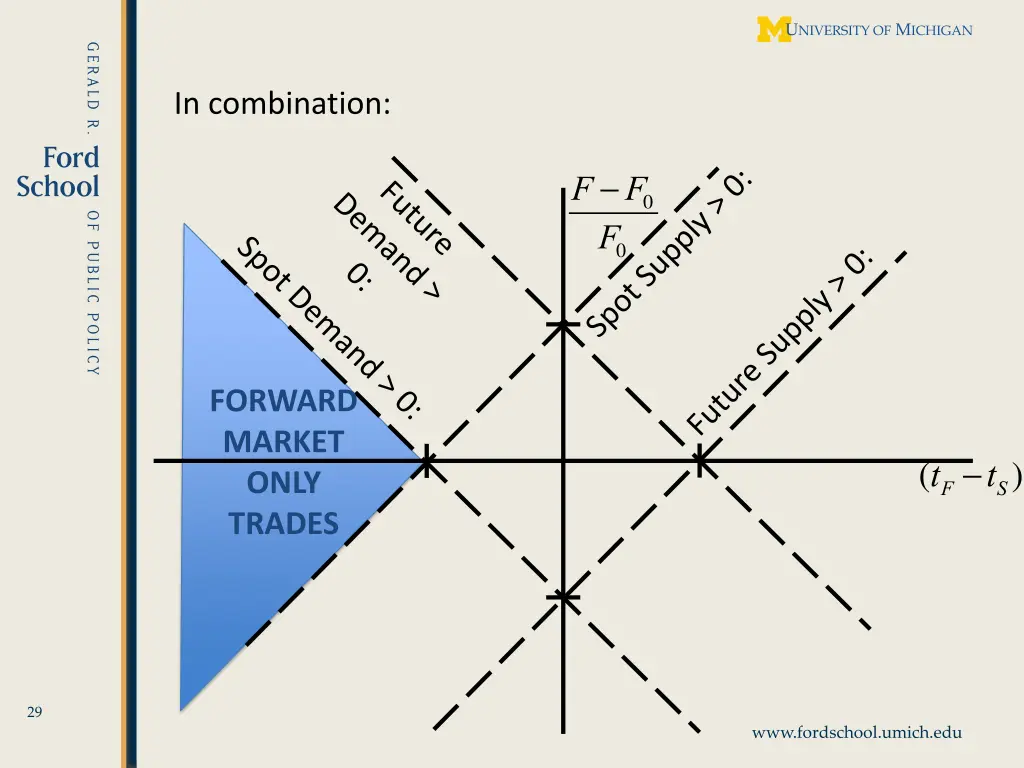 in combination 3