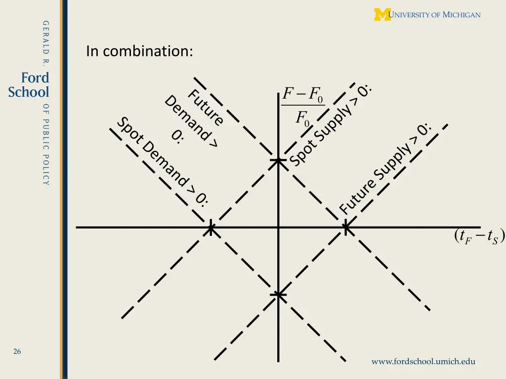 in combination
