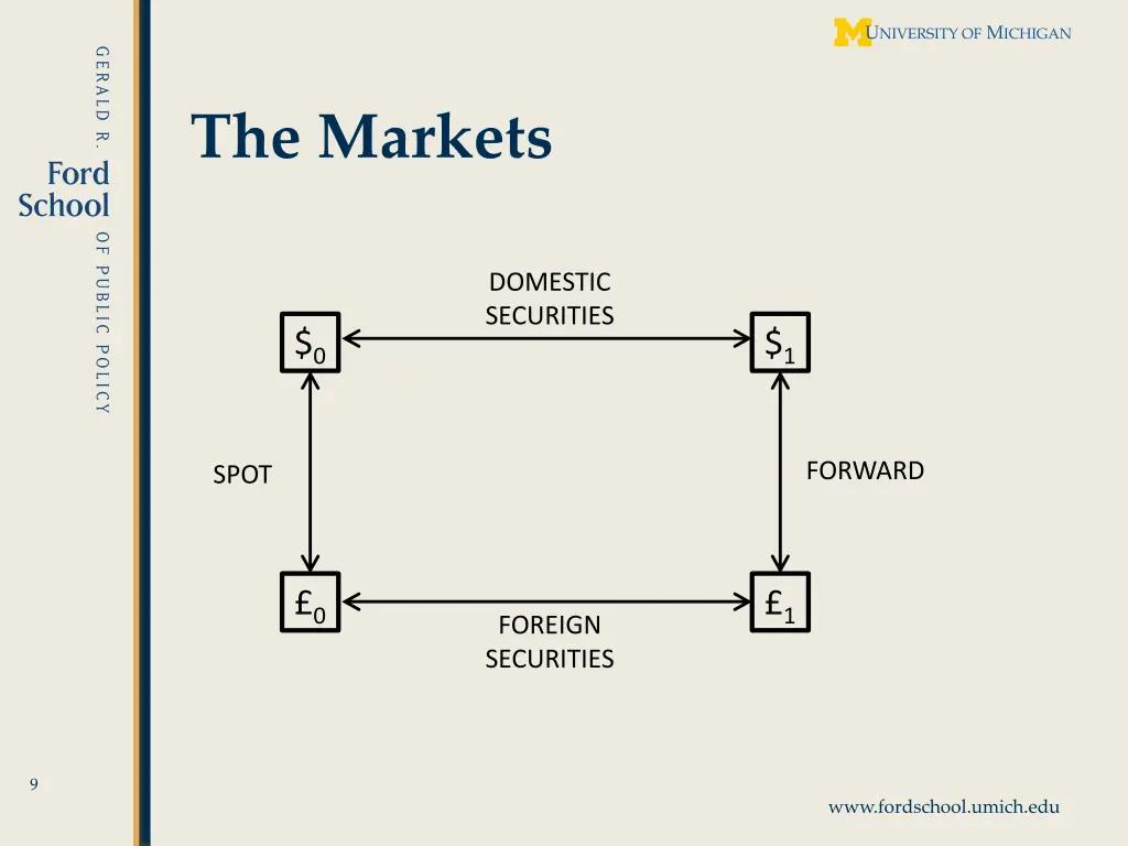 the markets
