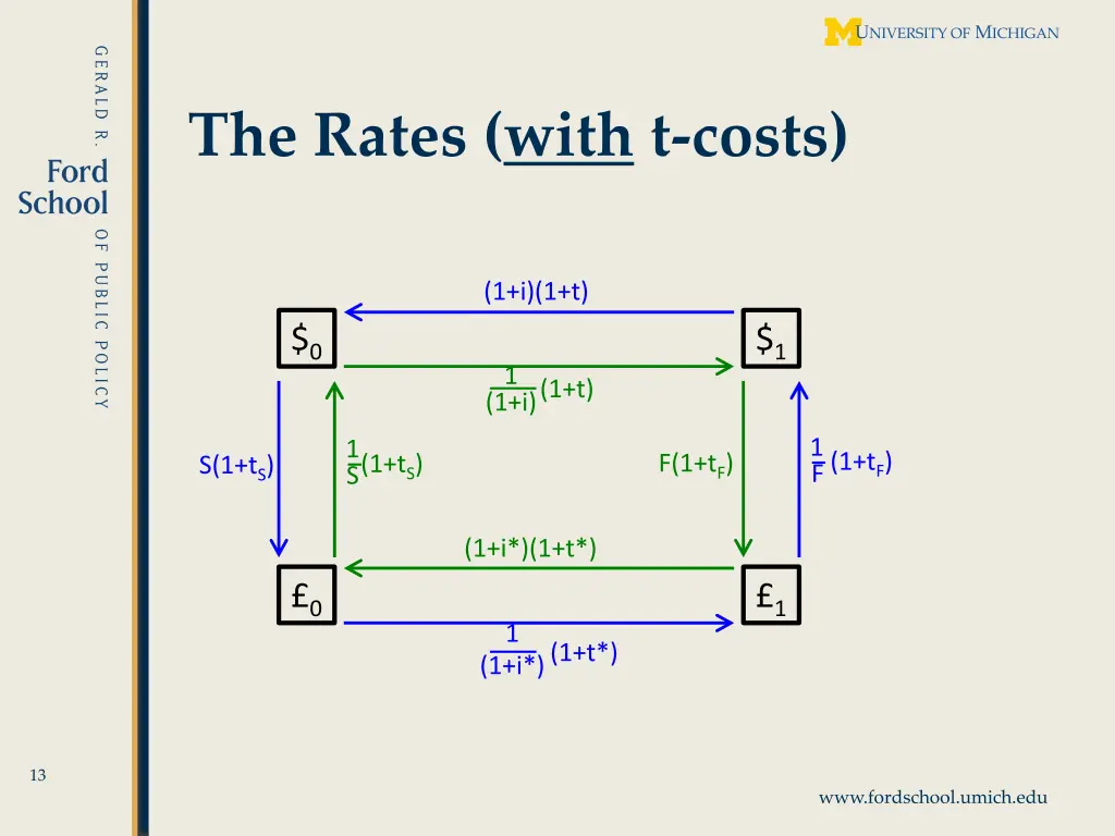 the rates with t costs