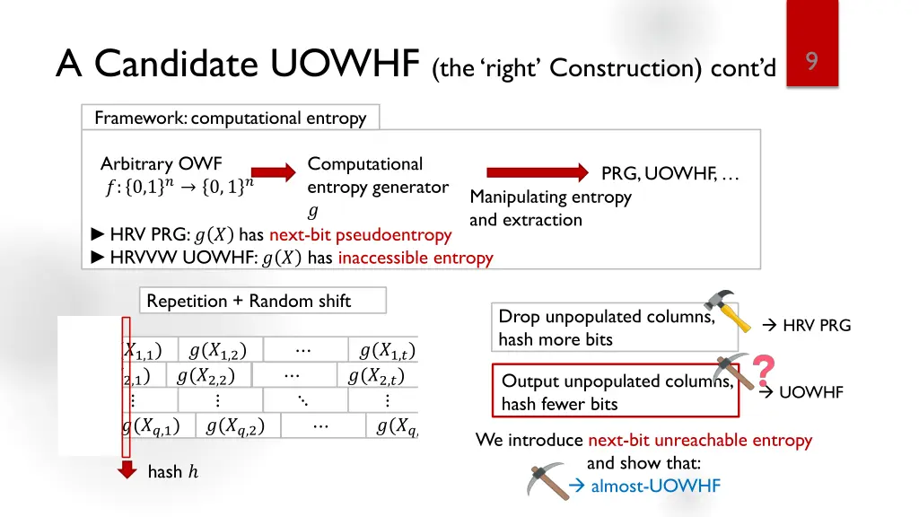 a candidate uowhf the right construction cont d