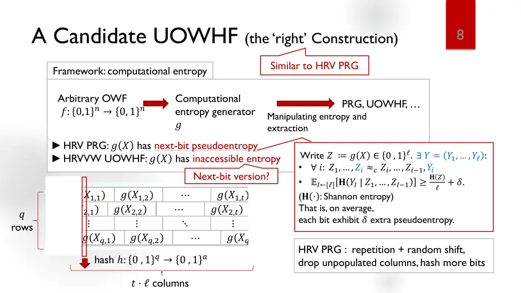 a candidate uowhf the right construction