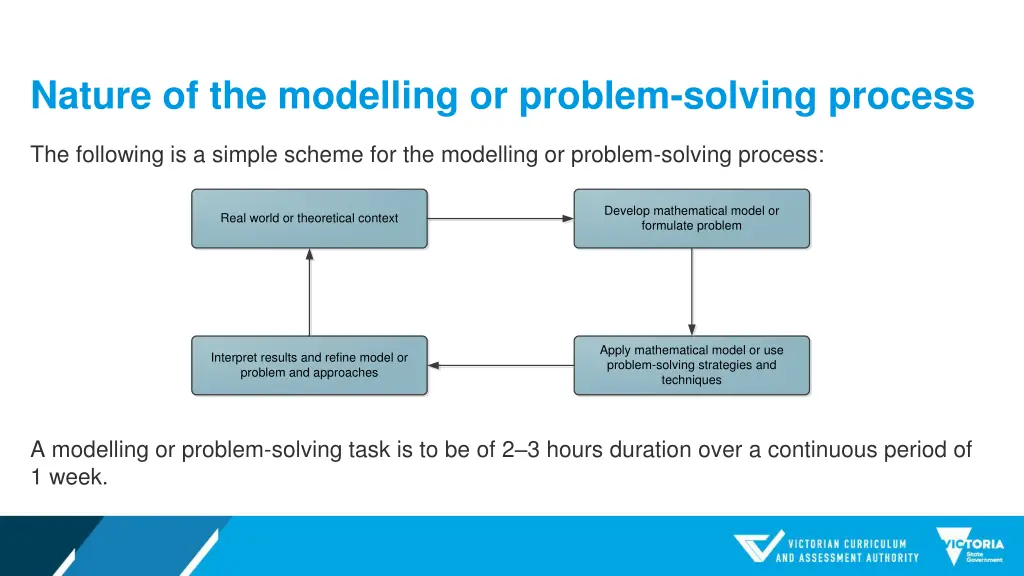 nature of the modelling or problem solving process