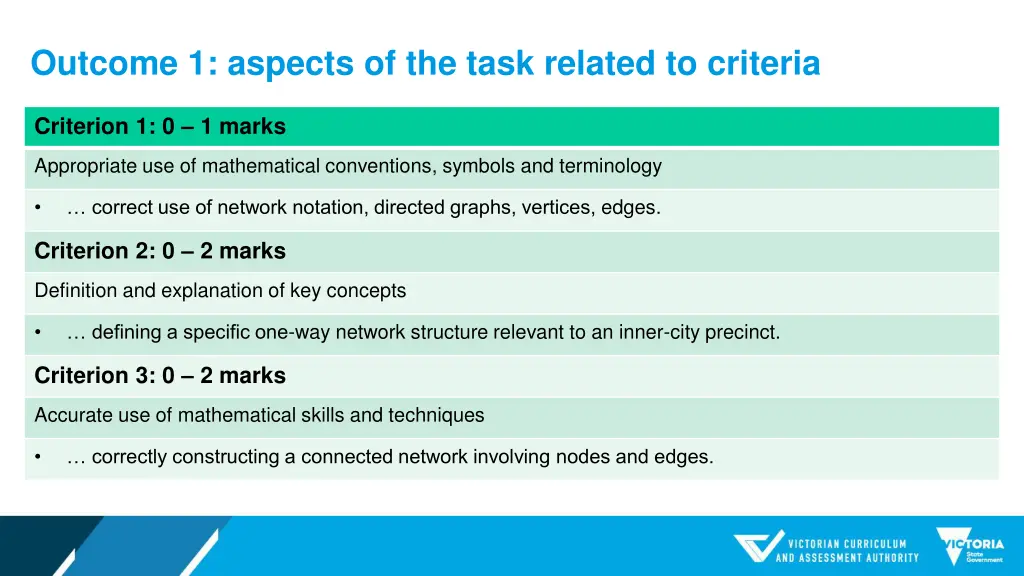 outcome 1 aspects of the task related to criteria