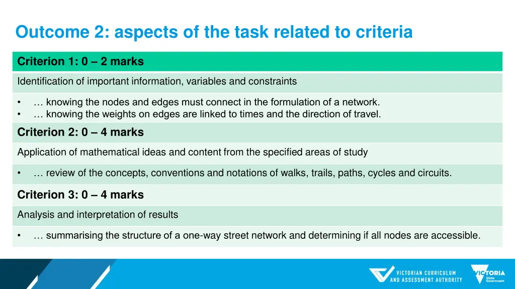 outcome 2 aspects of the task related to criteria