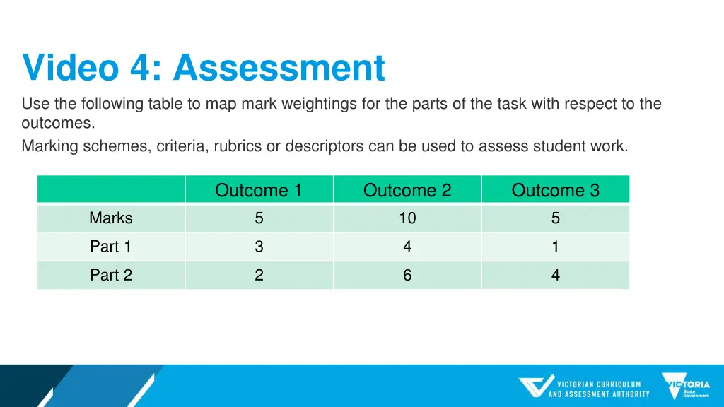 video 4 assessment use the following table