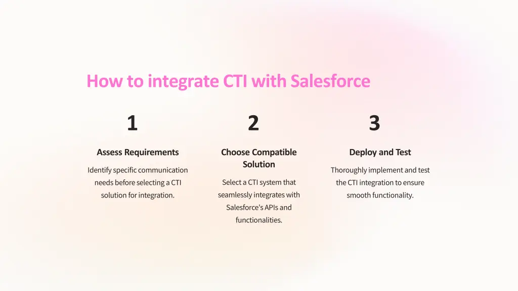 how to integrate cti with salesforce