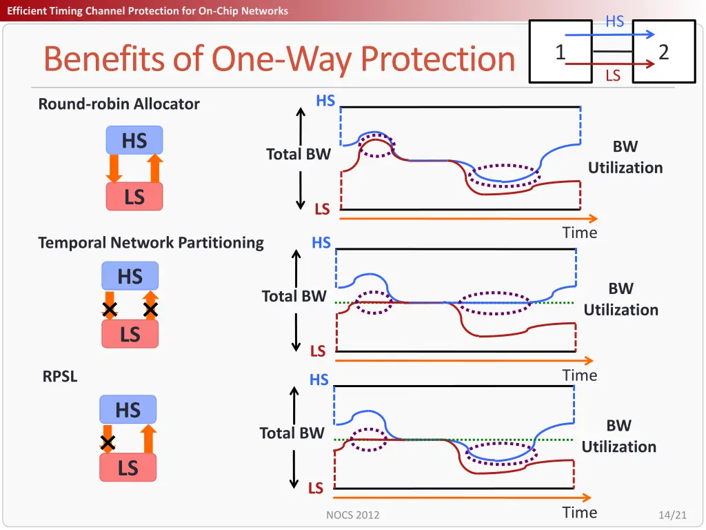 title efficient timing channel protection 13