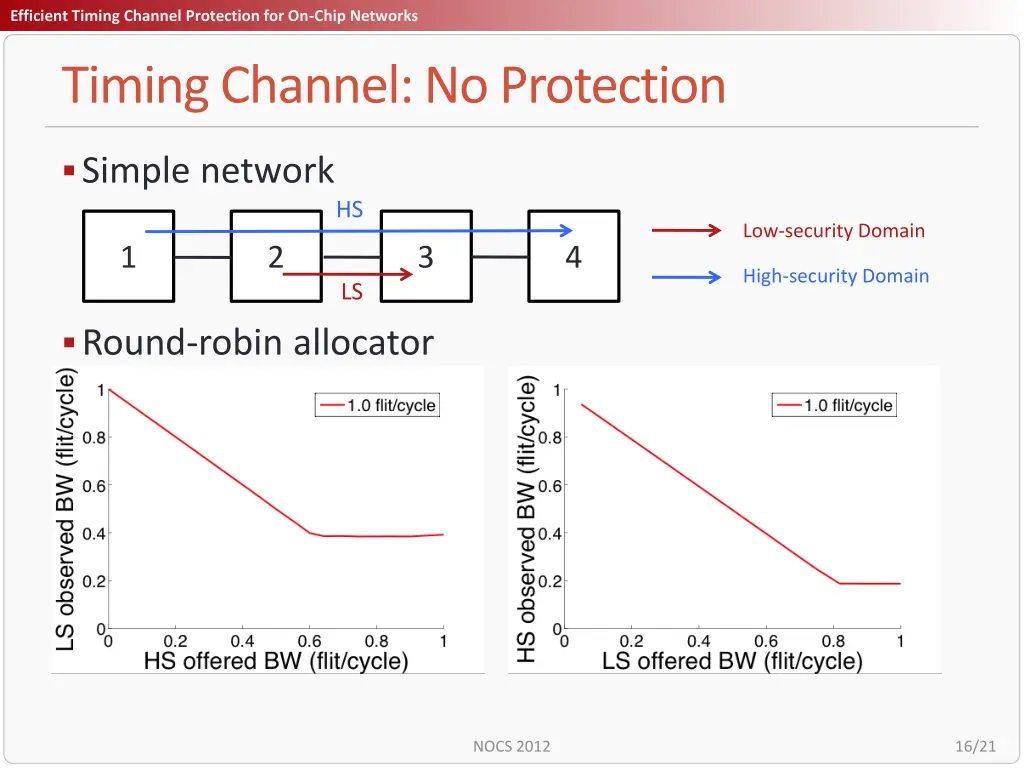 title efficient timing channel protection 15