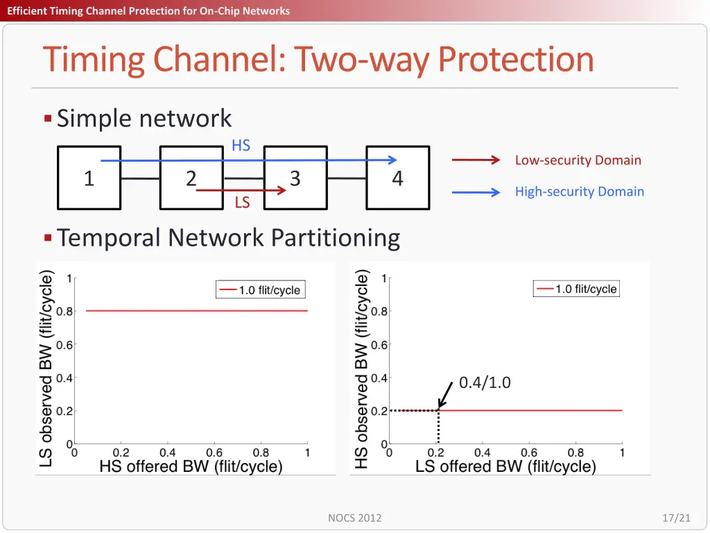 title efficient timing channel protection 16