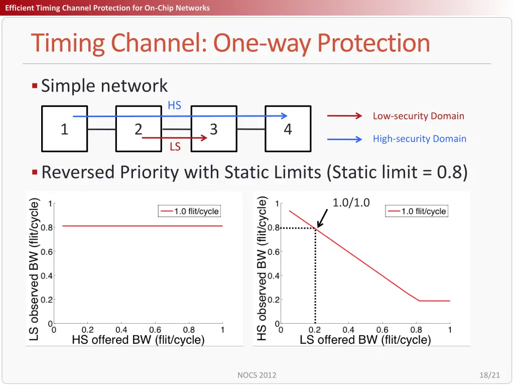 title efficient timing channel protection 17