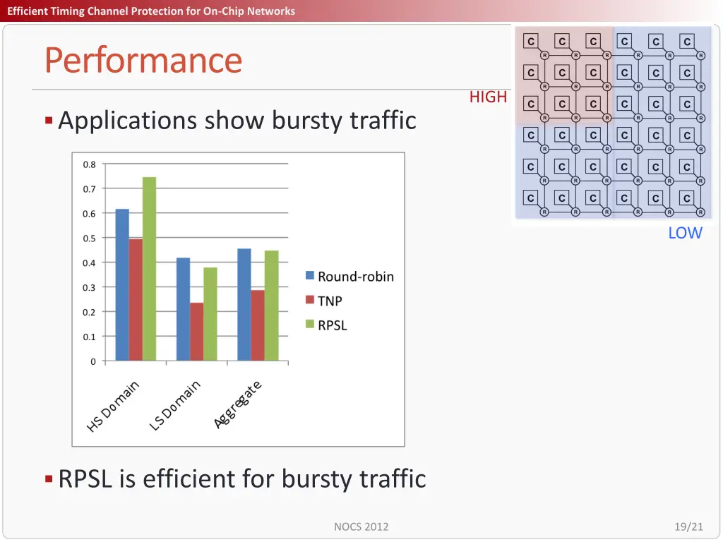 title efficient timing channel protection 18