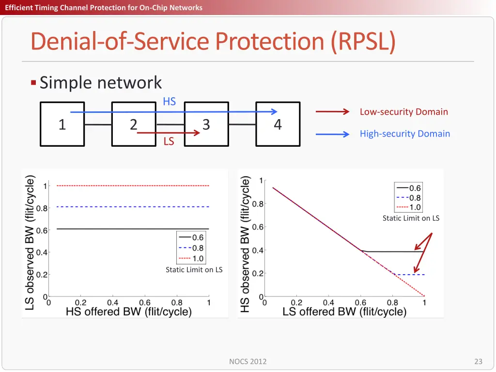 title efficient timing channel protection 22