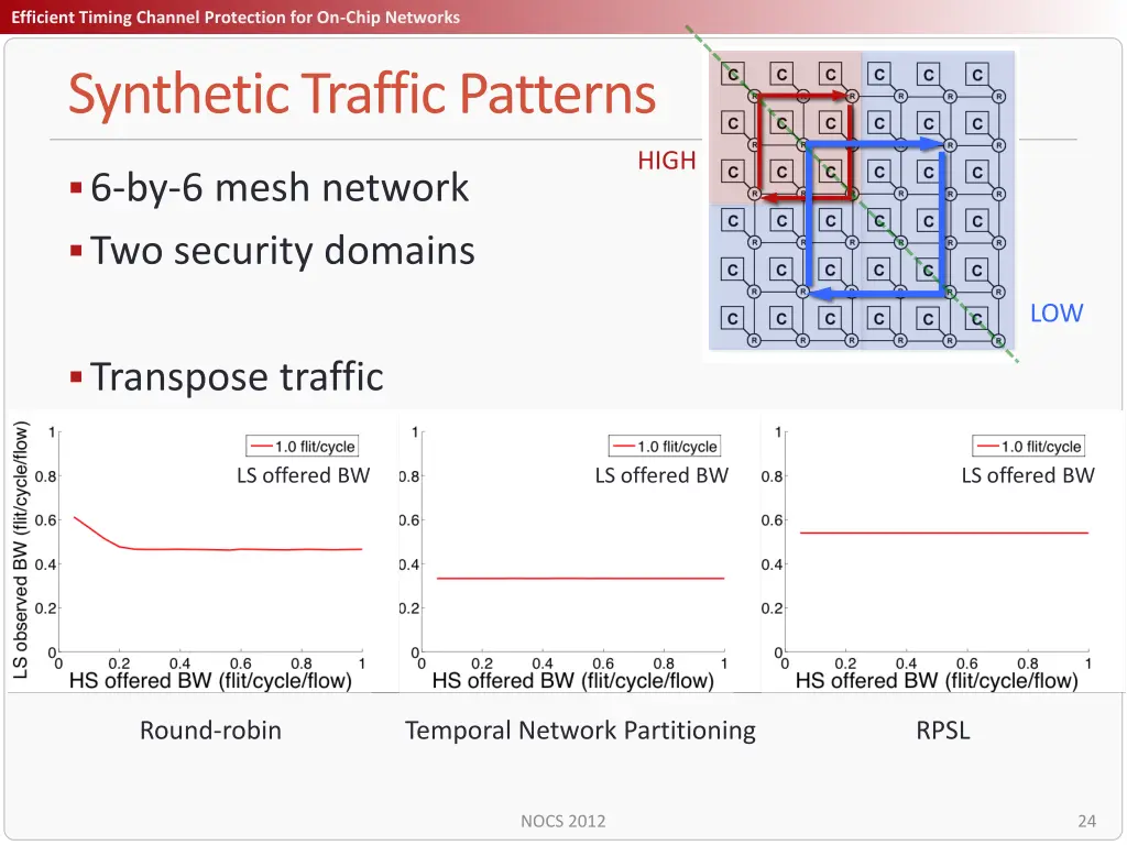 title efficient timing channel protection 23
