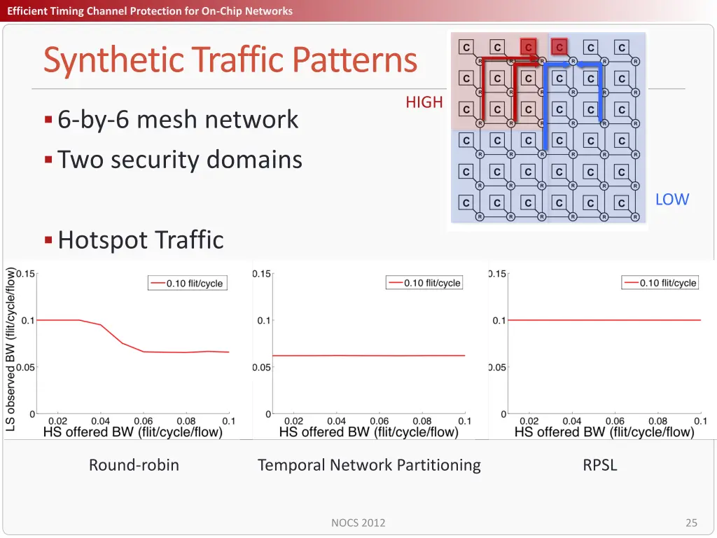 title efficient timing channel protection 24