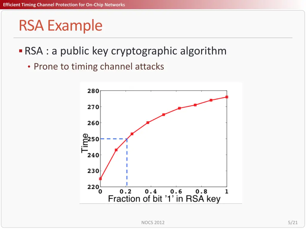 title efficient timing channel protection 4