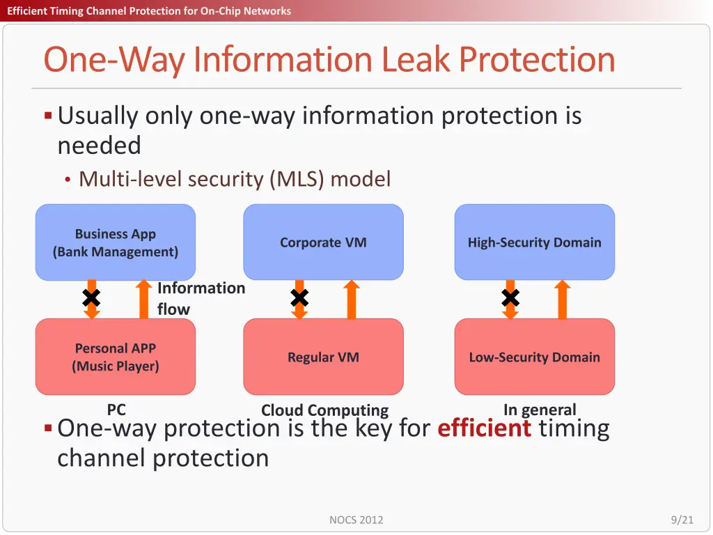 title efficient timing channel protection 8