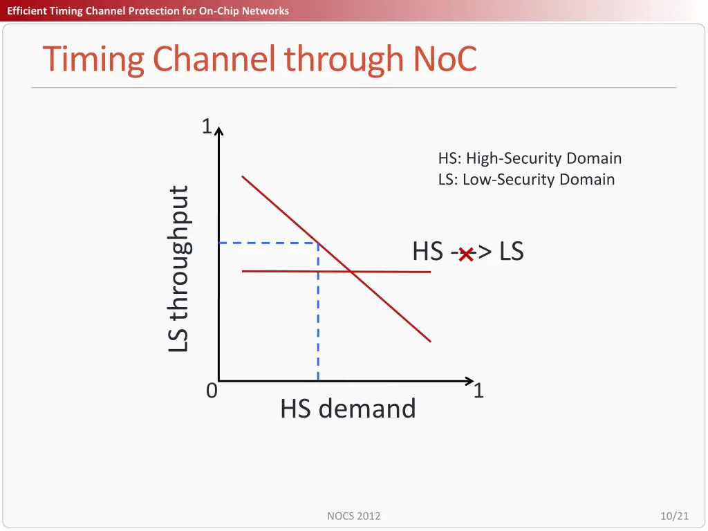 title efficient timing channel protection 9