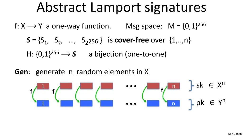 abstract lamport signatures