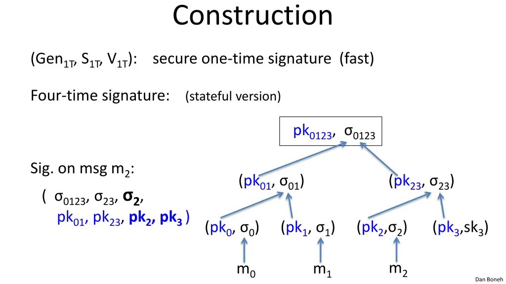 construction 5
