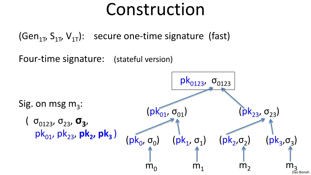 construction 6