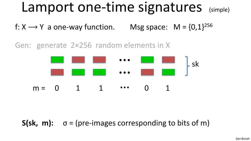 lamport one time signatures simple 1