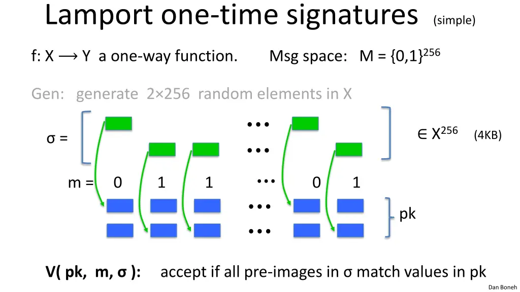 lamport one time signatures simple 3