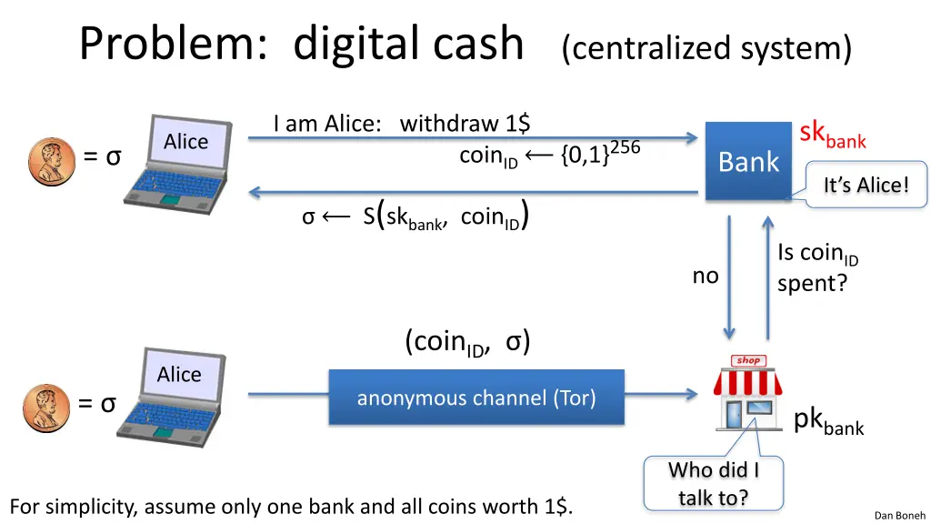 problem digital cash centralized system