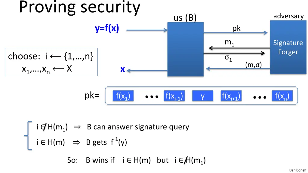 proving security