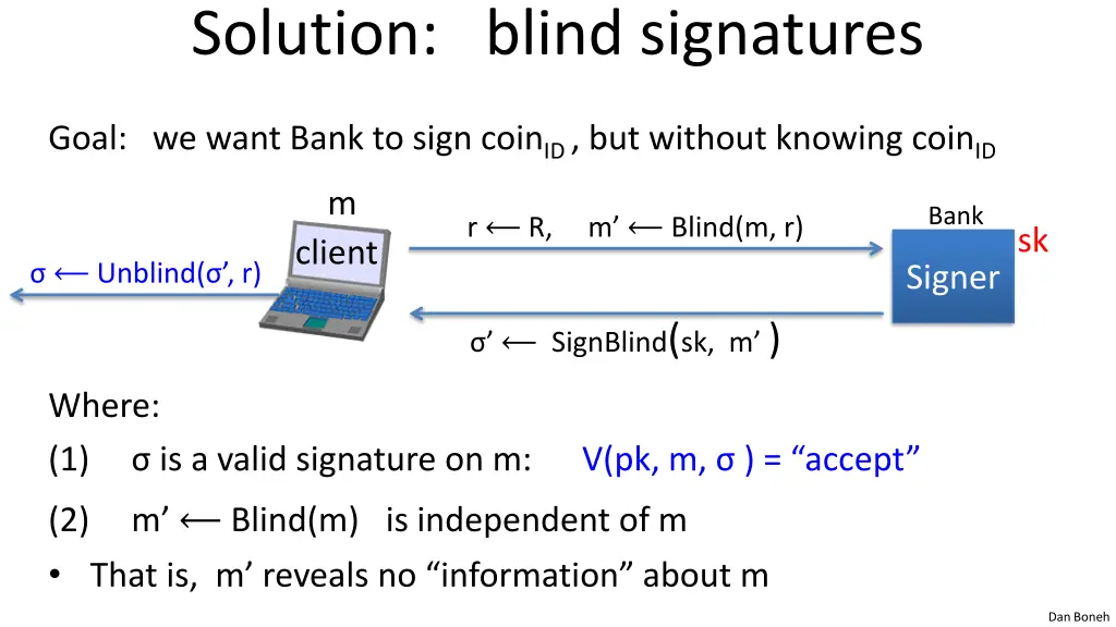 solution blind signatures