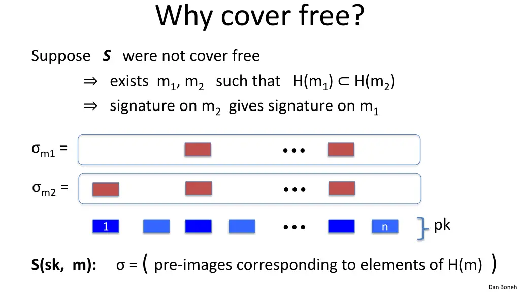 why cover free