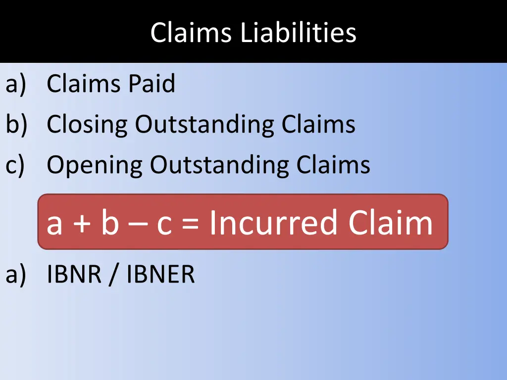 claims liabilities