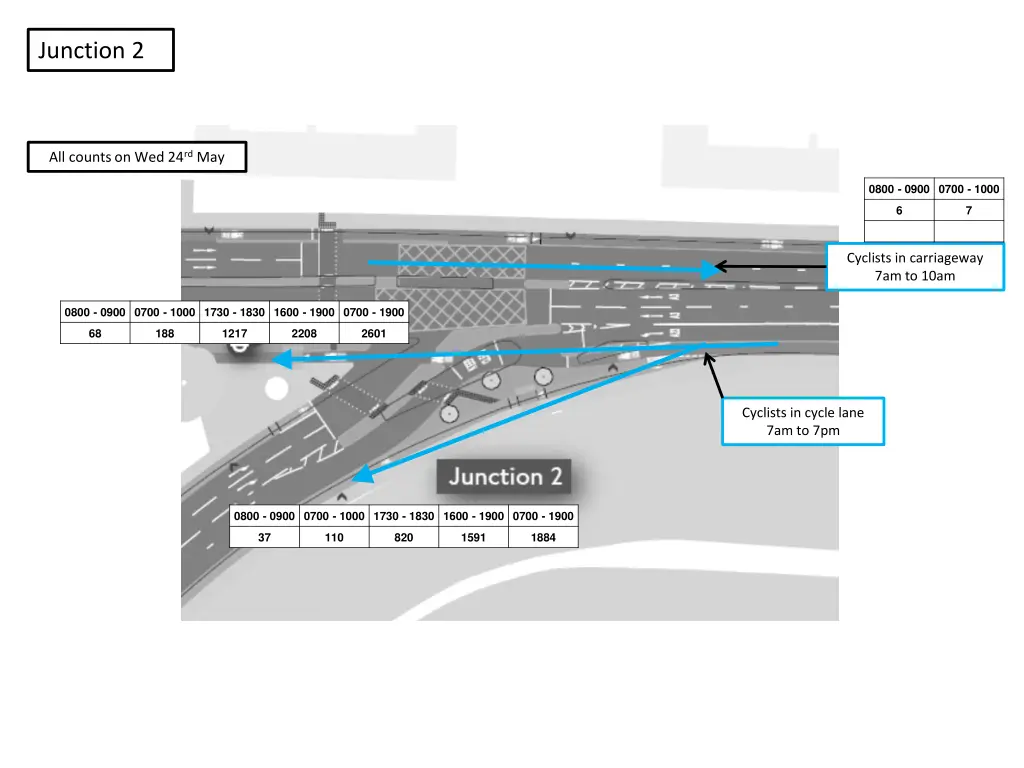 junction 2