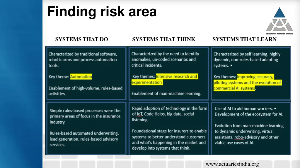 finding risk area