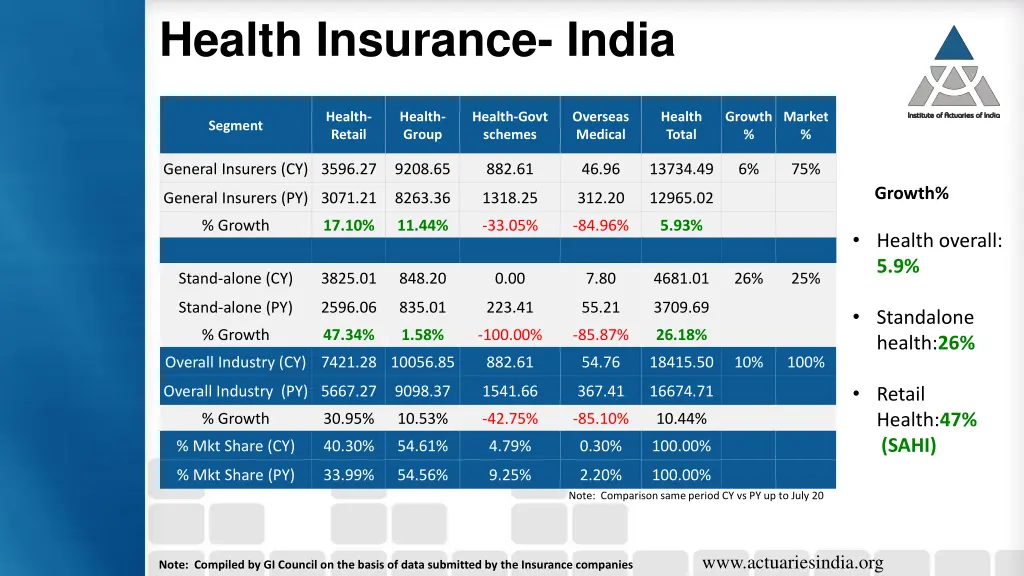 health insurance india